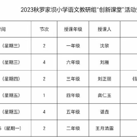 课堂展风采，教研促成长—建始县业州镇罗家坝小学语文组教研活动