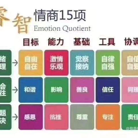 大风车睿智情商1Q下第十四周《与新管家费雷丁的对话》