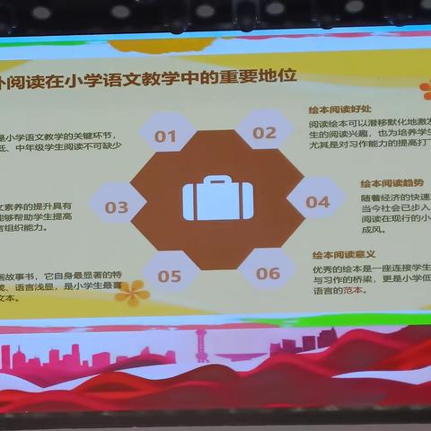 讲座:   展绘本阅读魅力   促语文课堂教学   (培养阅读的好办法，学写作的好桥梁)