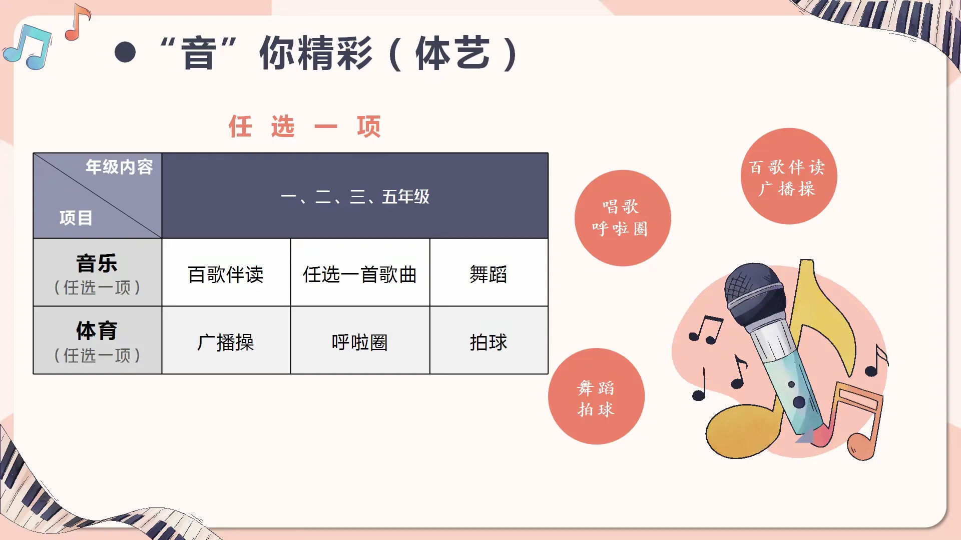 简篇-“遇见最好的自己”——青翠苑学校第二届“五星悦评”活动纪实