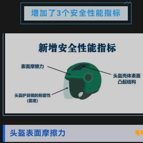 椰城交警提示：不按要求佩戴头盔，处罚细则