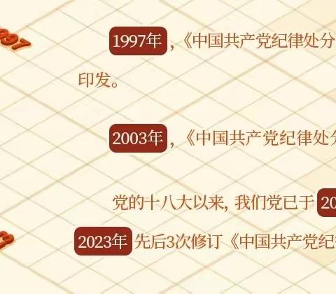 党纪学习教育·每日一课丨《中国共产党纪律处分条例》共经历几次修订