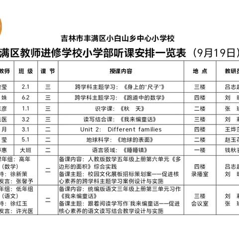 听课评课聚合力 教研领航促成长——丰满区小白山乡中心小学校迎接区教师进修学校小学部听评课指导活动