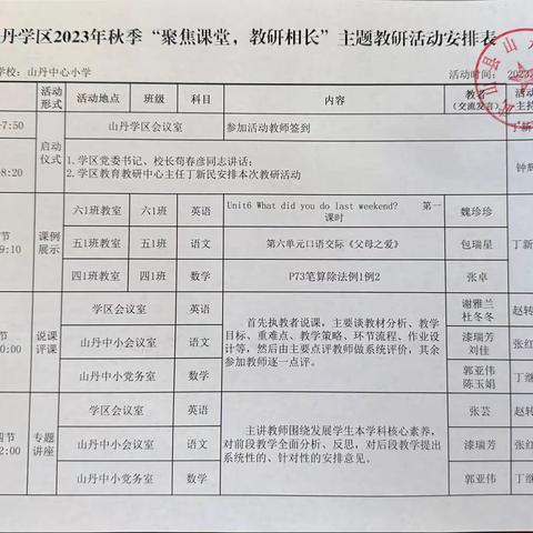 “聚焦课堂  教研相长”——山丹学区2023年秋季学期主题教研活动