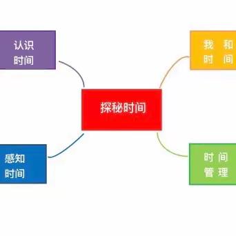 学前教育宣传月——《探秘时间》大二班班本课程