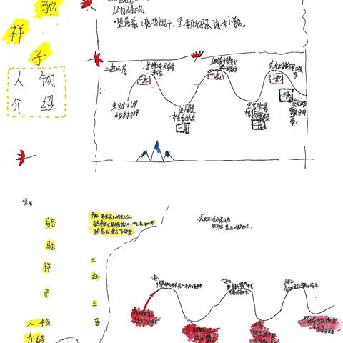「笔尖绘京华 方寸见匠心」 ——727班《骆驼祥子》主题手抄报展