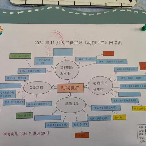 土坪镇第二幼儿园大二班11月生活记录