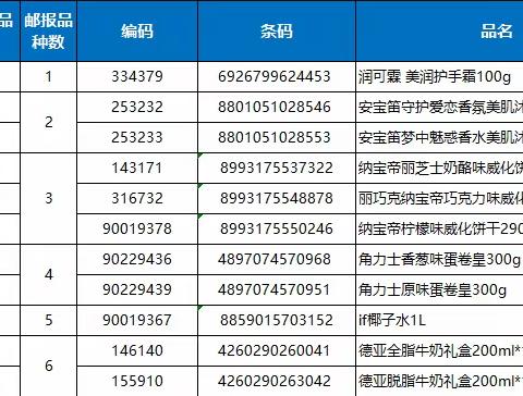 汉桥店26档进口商品陈列美篇