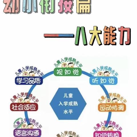 幼小衔接，我们在行动 —官渡区第五幼儿园幸福城校区大一班学习品质篇