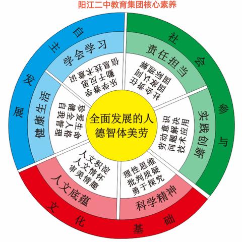 金秋最美十月天，共谱教研新美篇              2023年10月31日