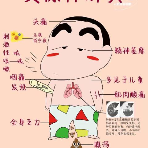【爱希尔教育】卫生保健温馨提示～如何预防肺炎支原体感染😷