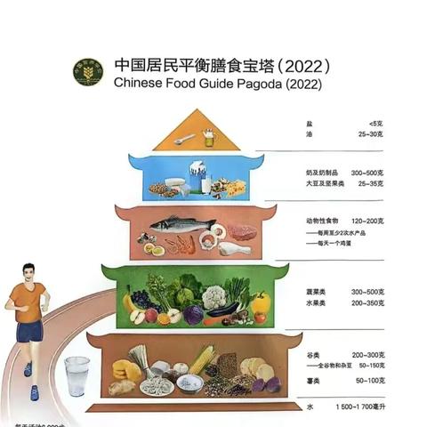 【爱希尔教育】爱希尔幼儿园2024年7月1日——7月5日营养美食