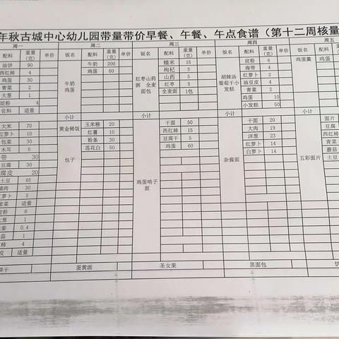 【美食播报】——古城镇中心幼儿园第12周食谱