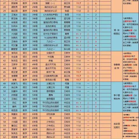 磨练展风采 “临模”促成长