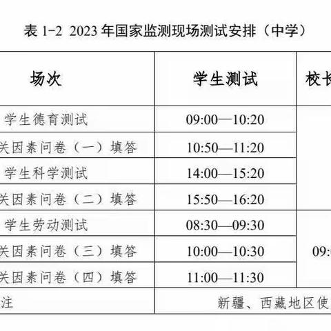 大乐中学八年级迎国家义务教育质检检测致家长的一封信