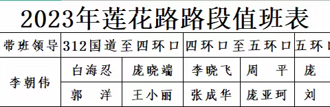 道路运输服务中心“周四文明实践日”志愿活动(2023年6月1日)