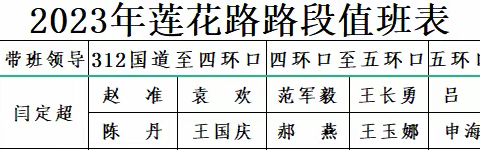 道路运输服务中心“周四文明实践日”志愿活动(2023年6月15日)