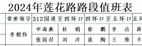 道路运输服务中心“周四文明实践日”志愿活动(2024年4月18日)