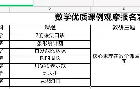 潜心教研勤探索 引领教学促提升—记苏基学区数学优质课例研讨活动