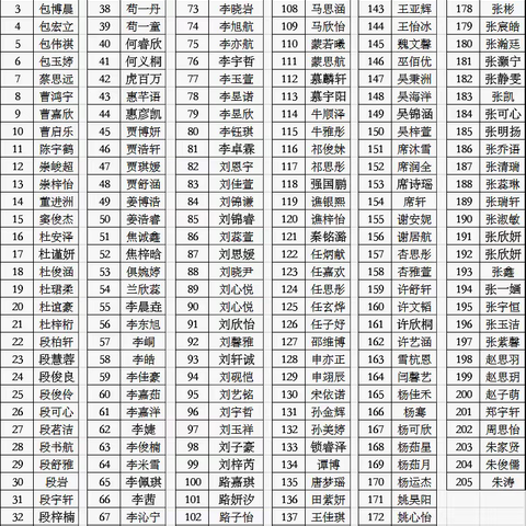 孟坝镇中心小学 2024年秋季学期招生公示