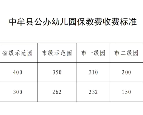 中牟县博丰路幼儿园：幼儿园收费公示制度及标准