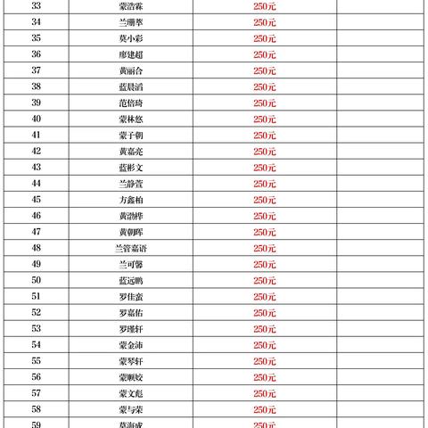 合山市上塘小学2023 年秋季学期实施营养改善计划和城乡义务教育阶段家庭经济困难学生生活补助政策情况