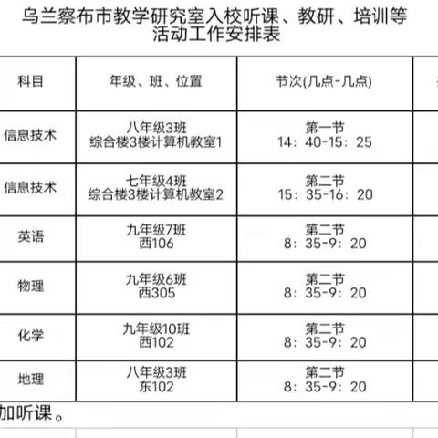 “慧”听“慧”评 “生”度“智”导——记乌兰察布市教研室和四子王旗教研室赴四子王旗第三中学进行听评课及课改指导