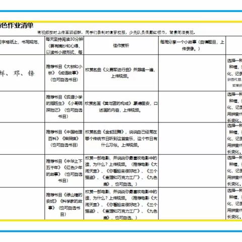 蓟州区公乐小学二年级暑期特色作业展示第一期——精彩纷呈， “暑”你最行