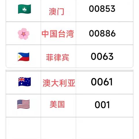 溜江小学75.76届海内外同学联谊会通迅录与芳名录