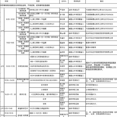 深学明真知，笃行求成长———记2018-2022年青年教师第二阶段培训