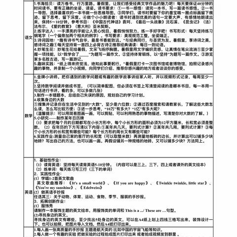 作业检查促落实、张弛有度过假期一一阳谷县实验小学三年级暑期作业检评