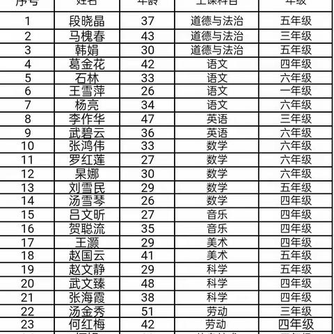 “践行新课标，人人显身手”——六坝学区赛课活动