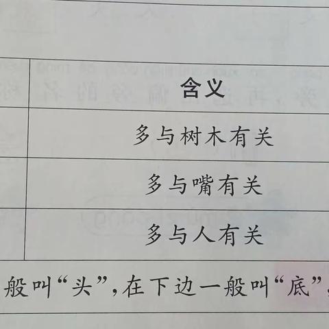 陈文艳的简篇