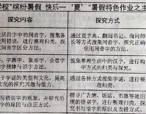 舒兰市第四小学校“缤纷暑假 快乐一‘夏’”系列活动之主题式项目化学习“‘字’从遇见你”二年组成果展示