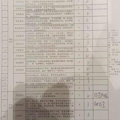 水果湖店2月22日商品陈列及标识检查