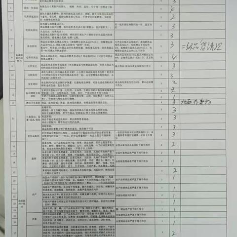 水果湖店10月24日商品陈列及标识检查