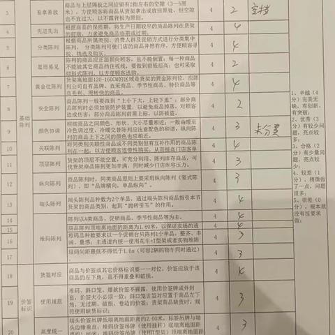 水果湖店11月14日商品陈列及标识检查