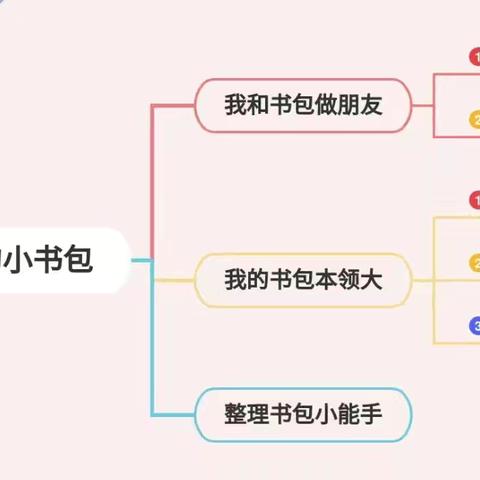 【幼小衔接】背着书包上学堂——石门镇前庄幼儿园大班幼小衔接系列活动