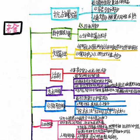 老舍先生知多少——沾化区第二实验小学四年级二班读书分享会