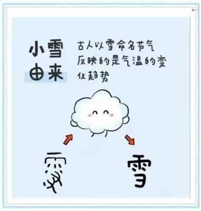 【育儿保健】小雪到，幼儿保健须注意(中二班)