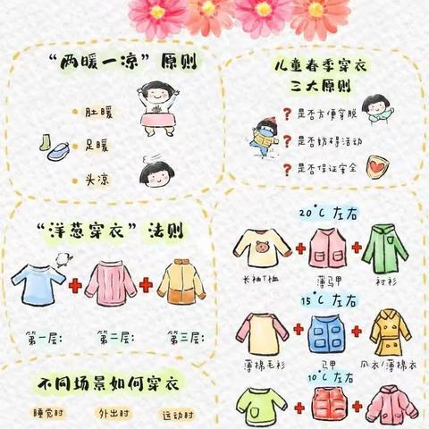 春季幼儿穿衣指南