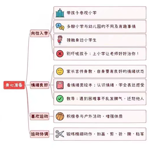 “衔”一种习惯，“接”一缕成长——社溪镇石崇村幼儿园幼小衔接系列活动