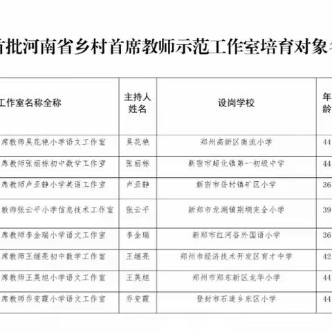 平舆县第四初级中学“胡丹丹首席教师工作室”首批河南省乡村中小学首席教师示范工作室培育对象