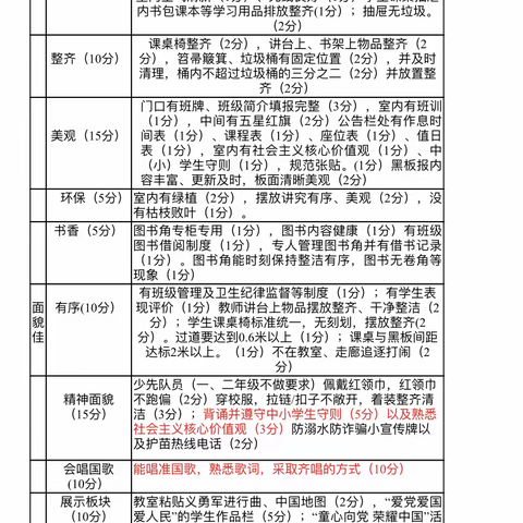 【高腔唱响校园红】弋阳县第二小学开展三月份“最美系列”评比活动