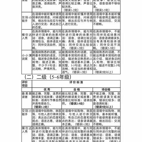 专业指导促前行，素养提升共发展----傅庄街道店子小学英语素养测评活动