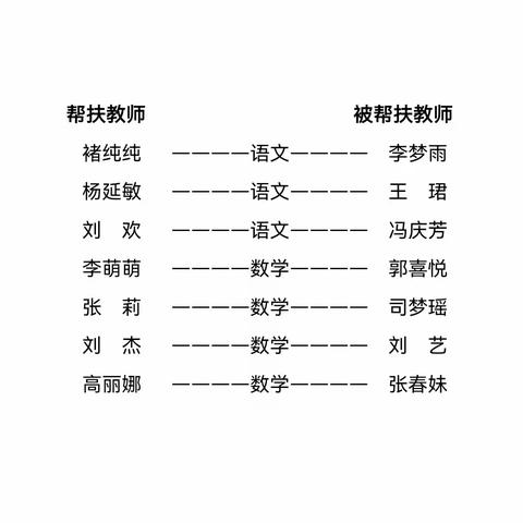 青蓝共成长，薪火续华章——营子学区大鲁道小学举行“青蓝工程”教师结对帮扶启动仪式