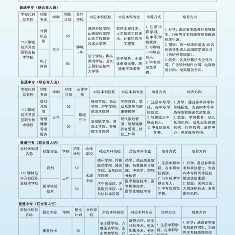 聊城药校（聊城经济开发区职业技术学校）征集志愿填报即将开始！