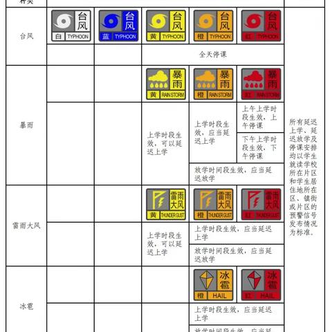 暴雨来袭，温馨提示！