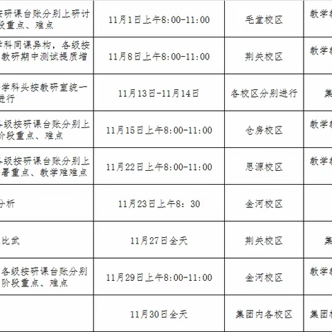 "研"途风景千般好，"学"中促教共成长-淅川县思源初中教育集团英语学科教师齐聚荆紫关校区开展教研活动