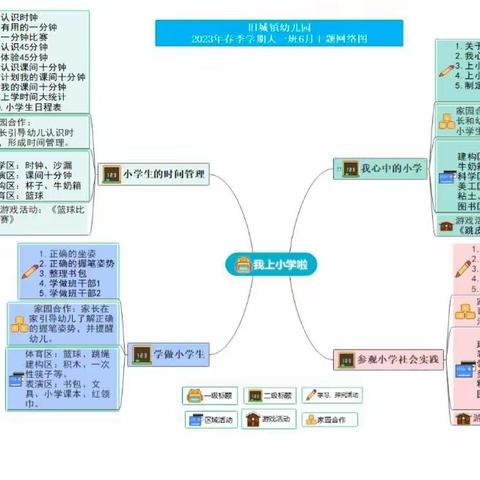 旧城镇幼儿园春季学期大一班6月《我上小学啦》课程分享